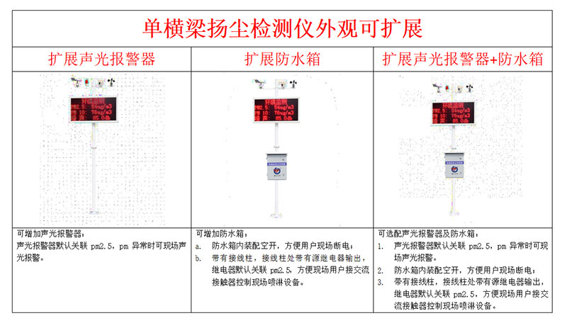 揚塵監測儀器