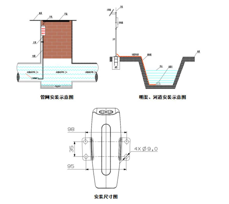 多普勒明渠流量監測系統安裝示圖