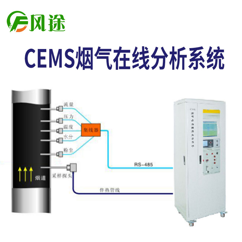 煙氣在線監測系統